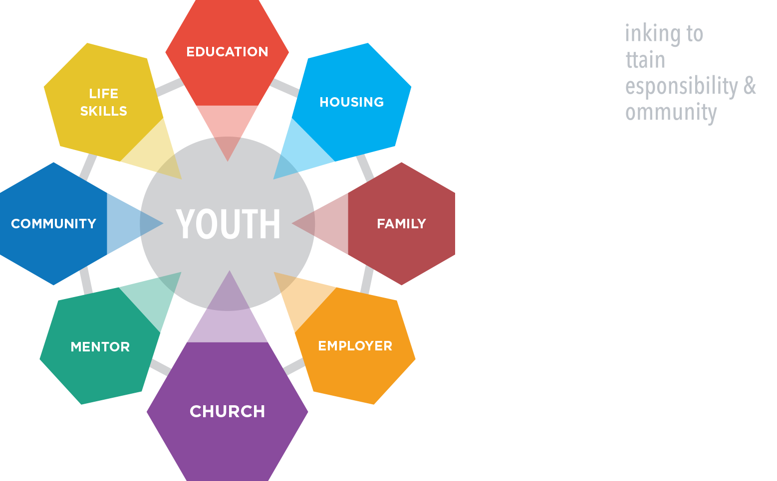 Larc Diagram