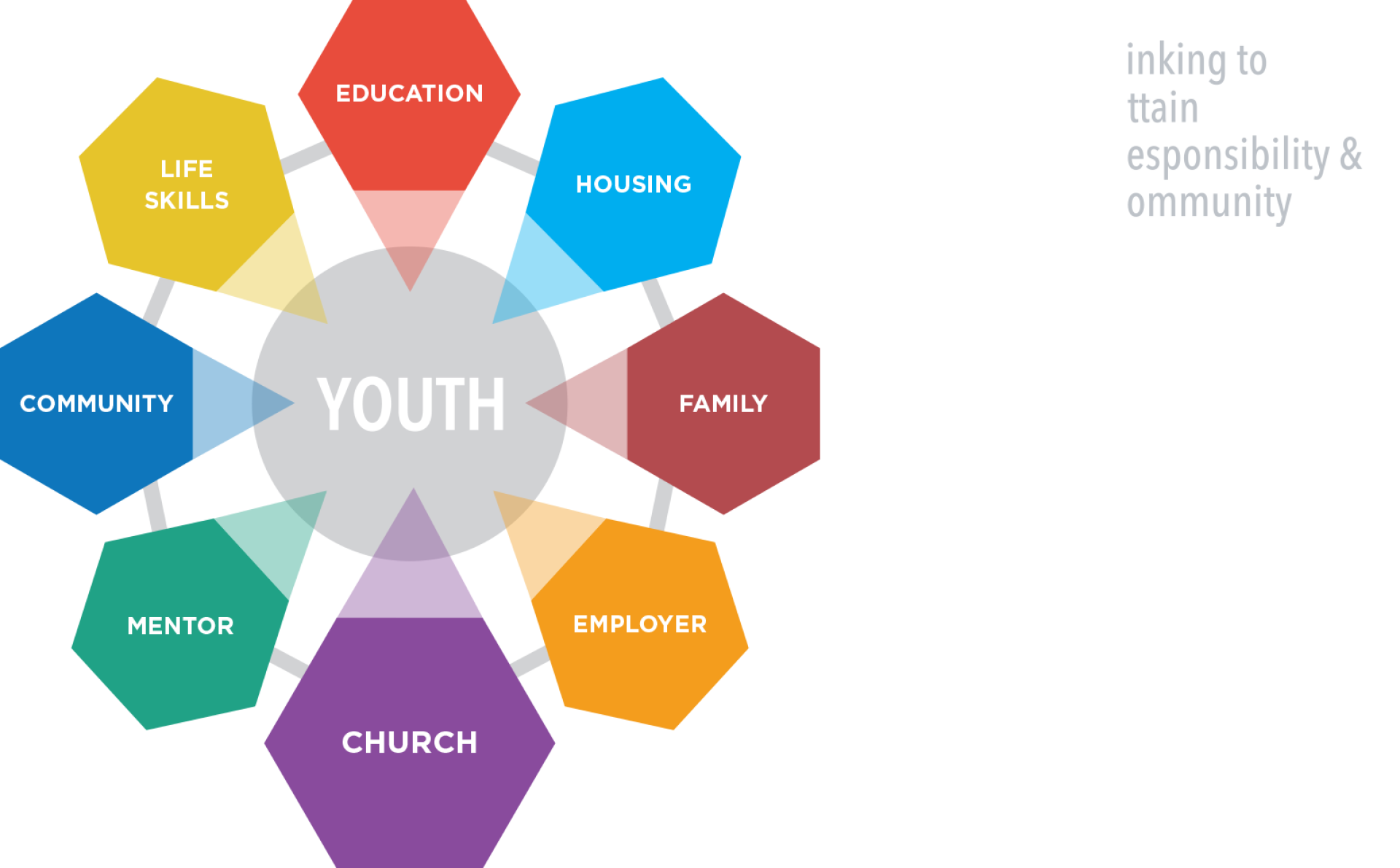 Larc Diagram